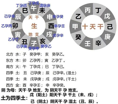 癸丁|十天干（甲、乙、丙、丁、戊、己、庚、辛、壬、癸）。